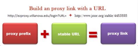 Proxy Links .